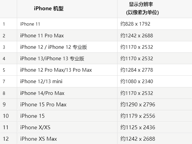 苹蚌山果维修分享iPhone主屏幕壁纸显得模糊怎么办