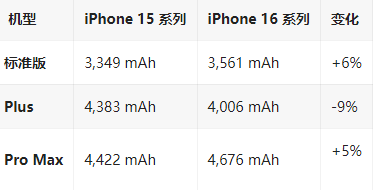 蚌山苹果16维修分享iPhone16/Pro系列机模再曝光