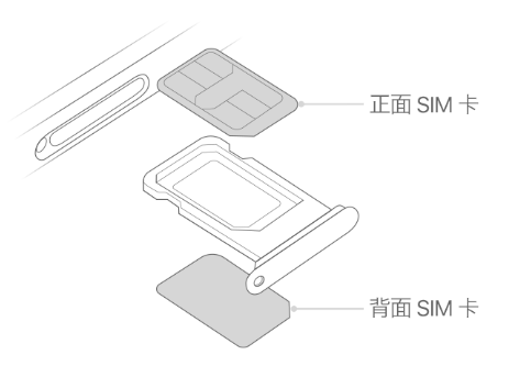 蚌山苹果15维修分享iPhone15出现'无SIM卡'怎么办 