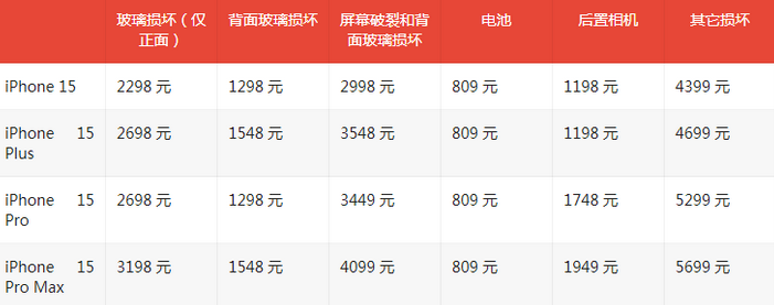 蚌山苹果15维修站中心分享修iPhone15划算吗