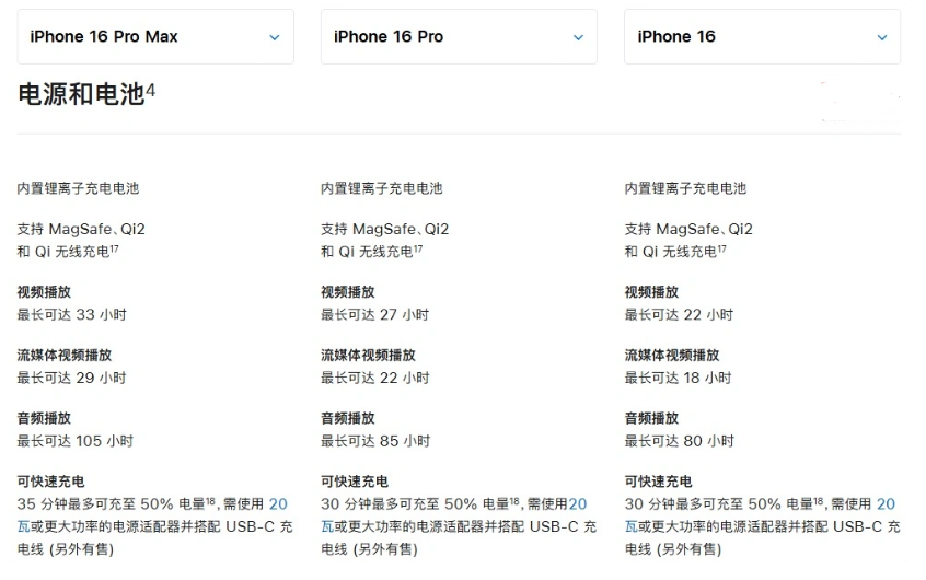 蚌山苹果手机维修分享 iPhone 16 目前实测充电峰值功率不超过 39W 