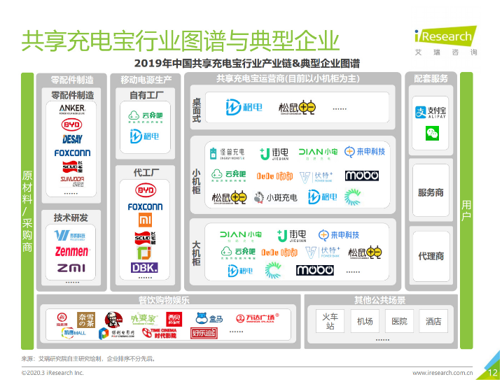蚌山苹果手机维修分享iPhone 12 如何安全使用共享充电宝 